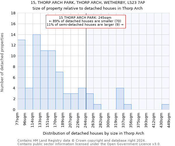 15, THORP ARCH PARK, THORP ARCH, WETHERBY, LS23 7AP: Size of property relative to detached houses in Thorp Arch