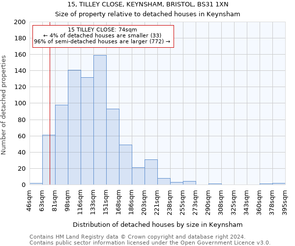 15, TILLEY CLOSE, KEYNSHAM, BRISTOL, BS31 1XN: Size of property relative to detached houses in Keynsham
