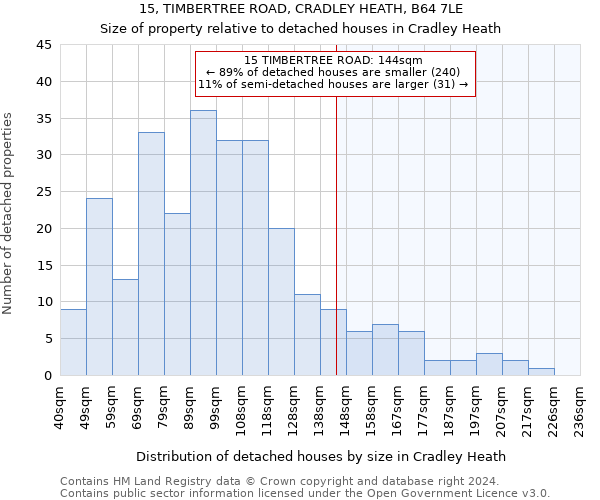 15, TIMBERTREE ROAD, CRADLEY HEATH, B64 7LE: Size of property relative to detached houses in Cradley Heath