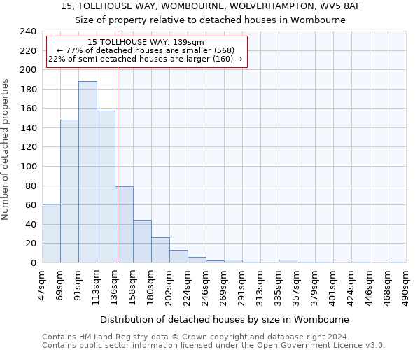 15, TOLLHOUSE WAY, WOMBOURNE, WOLVERHAMPTON, WV5 8AF: Size of property relative to detached houses in Wombourne