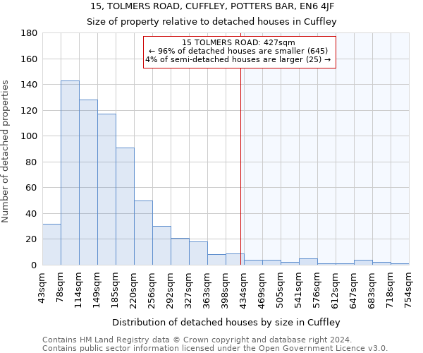 15, TOLMERS ROAD, CUFFLEY, POTTERS BAR, EN6 4JF: Size of property relative to detached houses in Cuffley