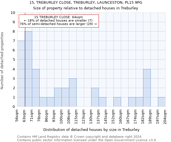 15, TREBURLEY CLOSE, TREBURLEY, LAUNCESTON, PL15 9PG: Size of property relative to detached houses in Treburley