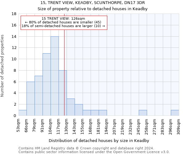 15, TRENT VIEW, KEADBY, SCUNTHORPE, DN17 3DR: Size of property relative to detached houses in Keadby