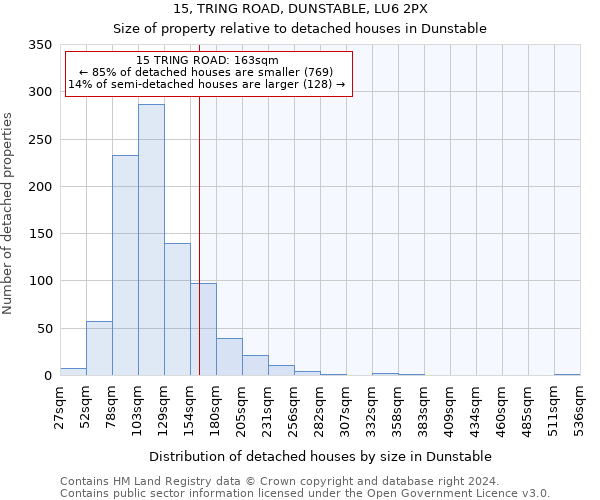 15, TRING ROAD, DUNSTABLE, LU6 2PX: Size of property relative to detached houses in Dunstable