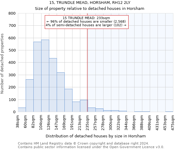 15, TRUNDLE MEAD, HORSHAM, RH12 2LY: Size of property relative to detached houses in Horsham