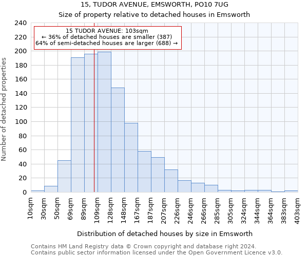 15, TUDOR AVENUE, EMSWORTH, PO10 7UG: Size of property relative to detached houses in Emsworth
