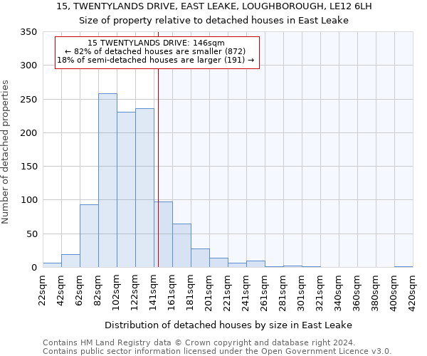 15, TWENTYLANDS DRIVE, EAST LEAKE, LOUGHBOROUGH, LE12 6LH: Size of property relative to detached houses in East Leake