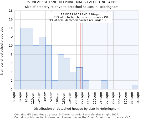 15, VICARAGE LANE, HELPRINGHAM, SLEAFORD, NG34 0RP: Size of property relative to detached houses in Helpringham