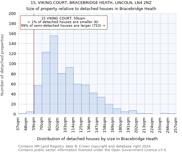 15, VIKING COURT, BRACEBRIDGE HEATH, LINCOLN, LN4 2NZ: Size of property relative to detached houses in Bracebridge Heath