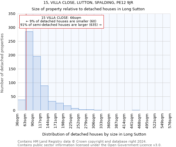 15, VILLA CLOSE, LUTTON, SPALDING, PE12 9JR: Size of property relative to detached houses in Long Sutton