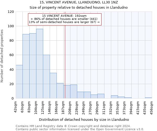 15, VINCENT AVENUE, LLANDUDNO, LL30 1NZ: Size of property relative to detached houses in Llandudno