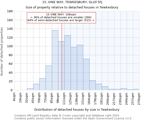 15, VINE WAY, TEWKESBURY, GL20 5FJ: Size of property relative to detached houses in Tewkesbury