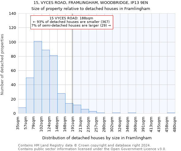 15, VYCES ROAD, FRAMLINGHAM, WOODBRIDGE, IP13 9EN: Size of property relative to detached houses in Framlingham