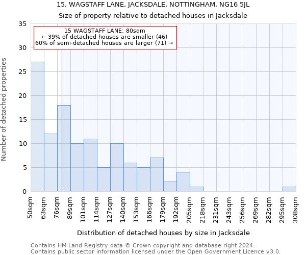 15, WAGSTAFF LANE, JACKSDALE, NOTTINGHAM, NG16 5JL: Size of property relative to detached houses in Jacksdale
