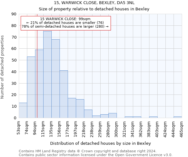 15, WARWICK CLOSE, BEXLEY, DA5 3NL: Size of property relative to detached houses in Bexley