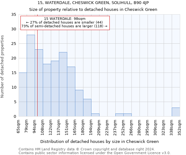 15, WATERDALE, CHESWICK GREEN, SOLIHULL, B90 4JP: Size of property relative to detached houses in Cheswick Green