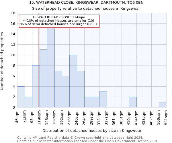 15, WATERHEAD CLOSE, KINGSWEAR, DARTMOUTH, TQ6 0BN: Size of property relative to detached houses in Kingswear