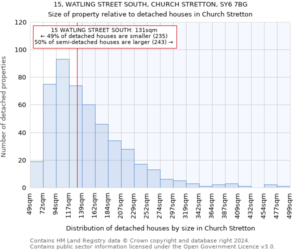 15, WATLING STREET SOUTH, CHURCH STRETTON, SY6 7BG: Size of property relative to detached houses in Church Stretton