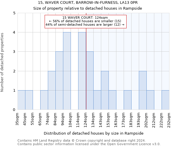 15, WAVER COURT, BARROW-IN-FURNESS, LA13 0PR: Size of property relative to detached houses in Rampside