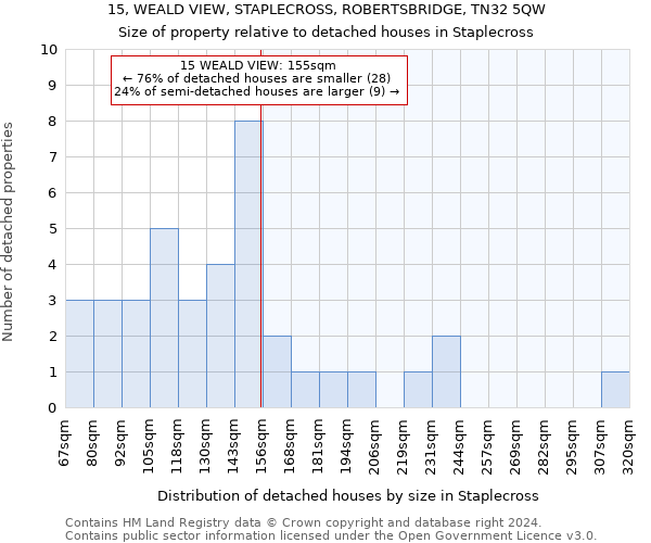 15, WEALD VIEW, STAPLECROSS, ROBERTSBRIDGE, TN32 5QW: Size of property relative to detached houses in Staplecross