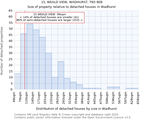 15, WEALD VIEW, WADHURST, TN5 6EB: Size of property relative to detached houses in Wadhurst