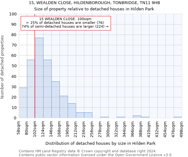15, WEALDEN CLOSE, HILDENBOROUGH, TONBRIDGE, TN11 9HB: Size of property relative to detached houses in Hilden Park