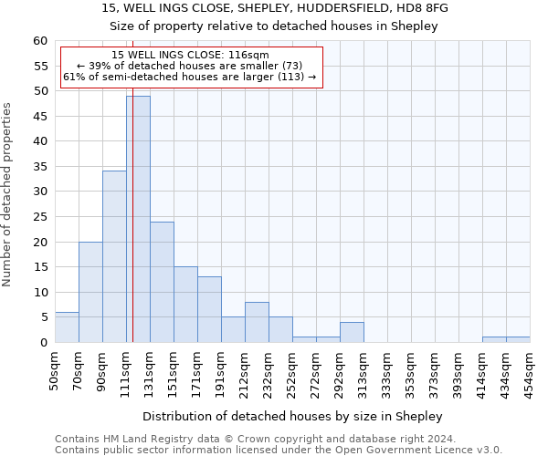15, WELL INGS CLOSE, SHEPLEY, HUDDERSFIELD, HD8 8FG: Size of property relative to detached houses in Shepley