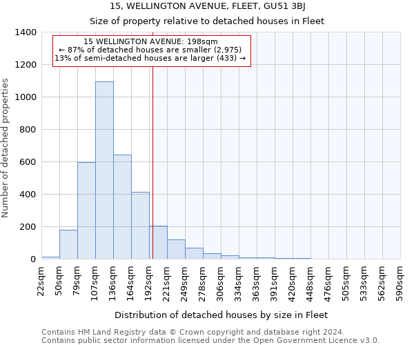 15, WELLINGTON AVENUE, FLEET, GU51 3BJ: Size of property relative to detached houses in Fleet