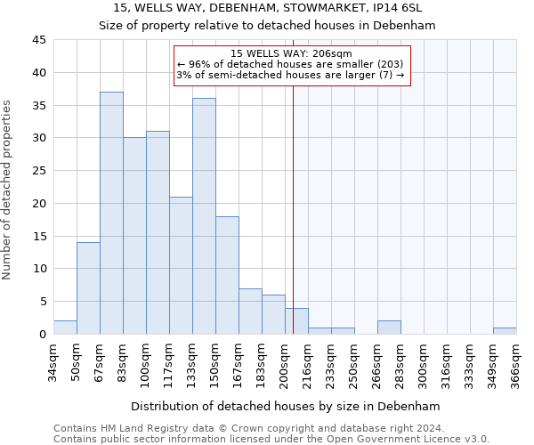 15, WELLS WAY, DEBENHAM, STOWMARKET, IP14 6SL: Size of property relative to detached houses in Debenham