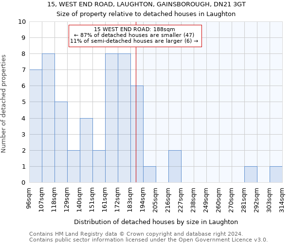 15, WEST END ROAD, LAUGHTON, GAINSBOROUGH, DN21 3GT: Size of property relative to detached houses in Laughton