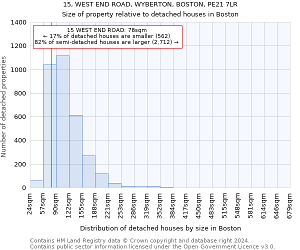 15, WEST END ROAD, WYBERTON, BOSTON, PE21 7LR: Size of property relative to detached houses in Boston