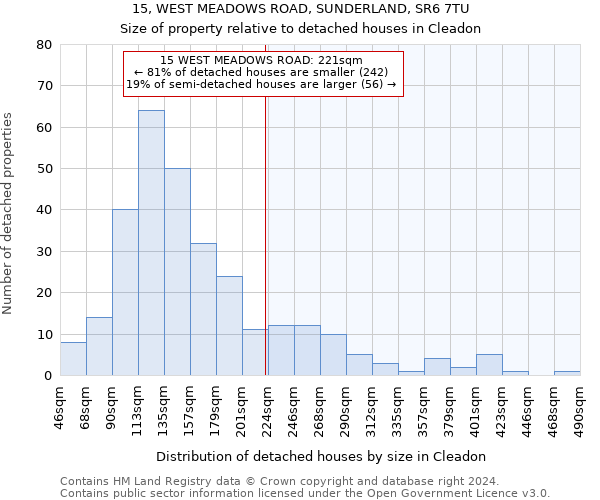 15, WEST MEADOWS ROAD, SUNDERLAND, SR6 7TU: Size of property relative to detached houses in Cleadon