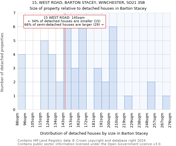 15, WEST ROAD, BARTON STACEY, WINCHESTER, SO21 3SB: Size of property relative to detached houses in Barton Stacey