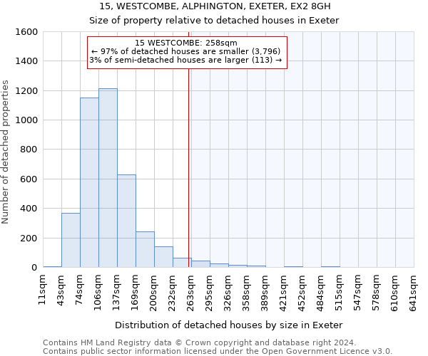 15, WESTCOMBE, ALPHINGTON, EXETER, EX2 8GH: Size of property relative to detached houses in Exeter