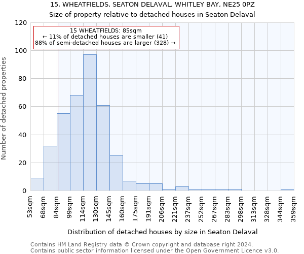15, WHEATFIELDS, SEATON DELAVAL, WHITLEY BAY, NE25 0PZ: Size of property relative to detached houses in Seaton Delaval