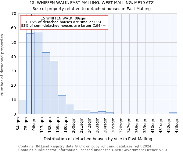 15, WHIFFEN WALK, EAST MALLING, WEST MALLING, ME19 6TZ: Size of property relative to detached houses in East Malling