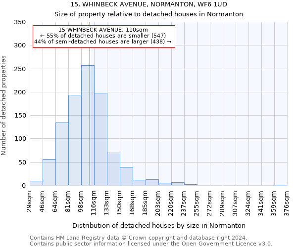 15, WHINBECK AVENUE, NORMANTON, WF6 1UD: Size of property relative to detached houses in Normanton