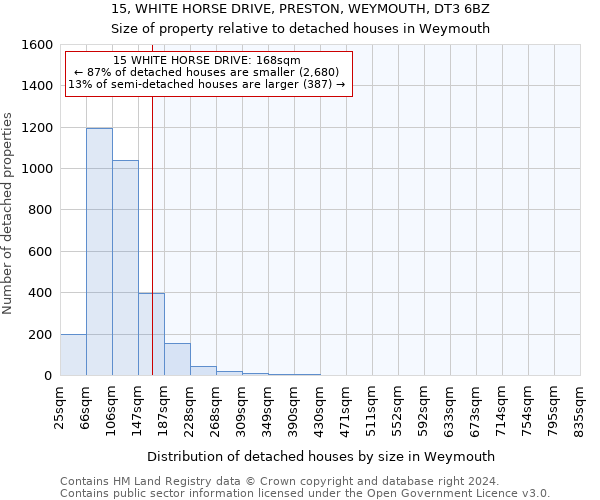 15, WHITE HORSE DRIVE, PRESTON, WEYMOUTH, DT3 6BZ: Size of property relative to detached houses in Weymouth