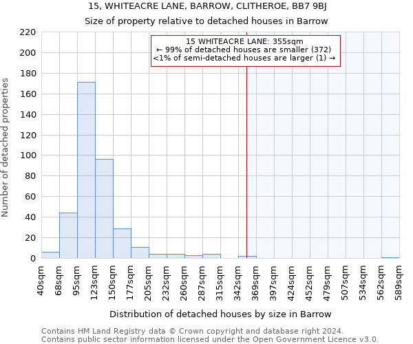 15, WHITEACRE LANE, BARROW, CLITHEROE, BB7 9BJ: Size of property relative to detached houses in Barrow