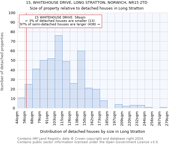 15, WHITEHOUSE DRIVE, LONG STRATTON, NORWICH, NR15 2TD: Size of property relative to detached houses in Long Stratton