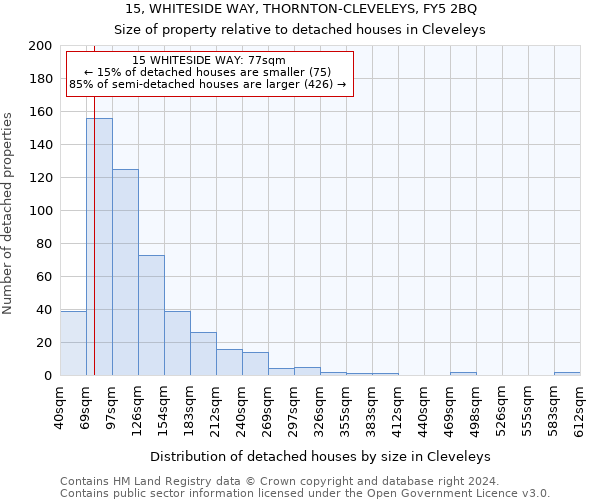 15, WHITESIDE WAY, THORNTON-CLEVELEYS, FY5 2BQ: Size of property relative to detached houses in Cleveleys