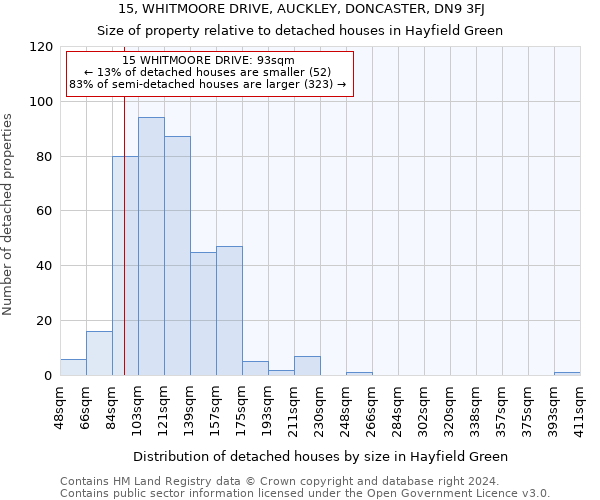 15, WHITMOORE DRIVE, AUCKLEY, DONCASTER, DN9 3FJ: Size of property relative to detached houses in Hayfield Green