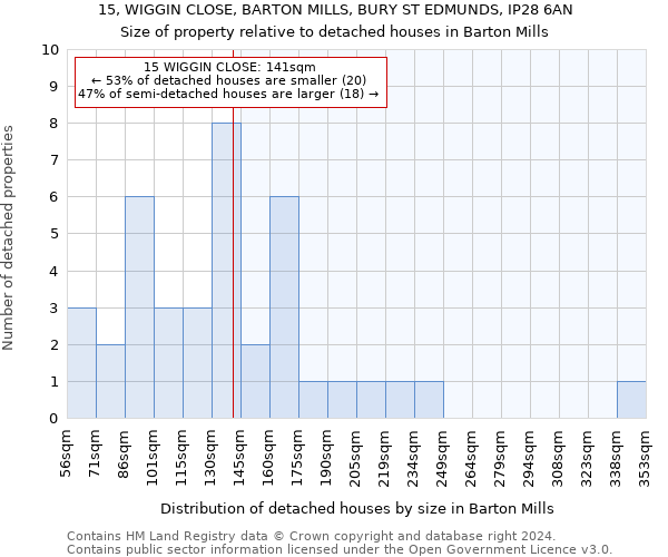 15, WIGGIN CLOSE, BARTON MILLS, BURY ST EDMUNDS, IP28 6AN: Size of property relative to detached houses in Barton Mills