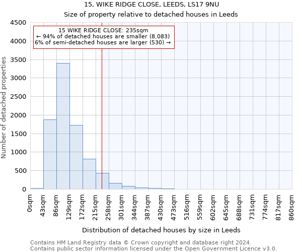 15, WIKE RIDGE CLOSE, LEEDS, LS17 9NU: Size of property relative to detached houses in Leeds