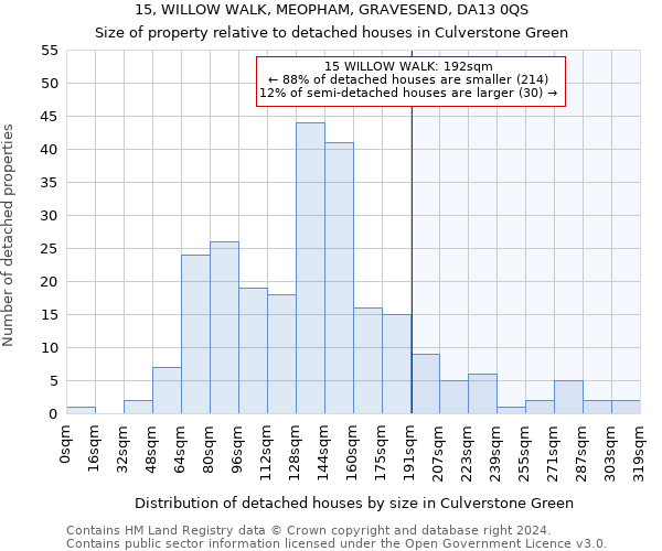 15, WILLOW WALK, MEOPHAM, GRAVESEND, DA13 0QS: Size of property relative to detached houses in Culverstone Green