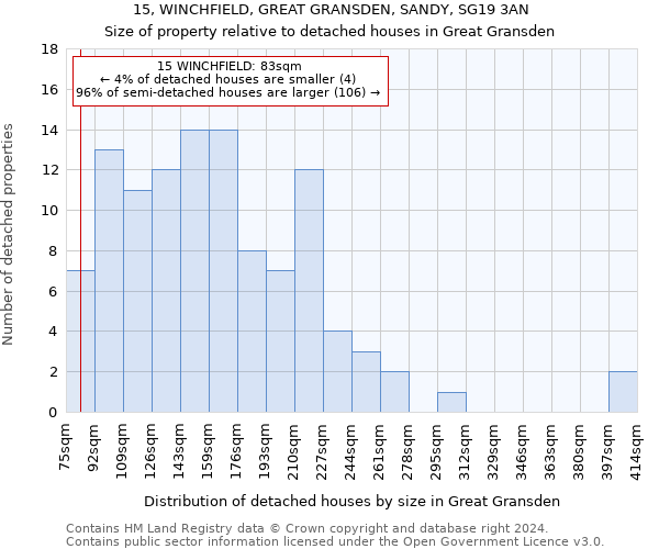 15, WINCHFIELD, GREAT GRANSDEN, SANDY, SG19 3AN: Size of property relative to detached houses in Great Gransden