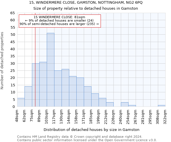 15, WINDERMERE CLOSE, GAMSTON, NOTTINGHAM, NG2 6PQ: Size of property relative to detached houses in Gamston