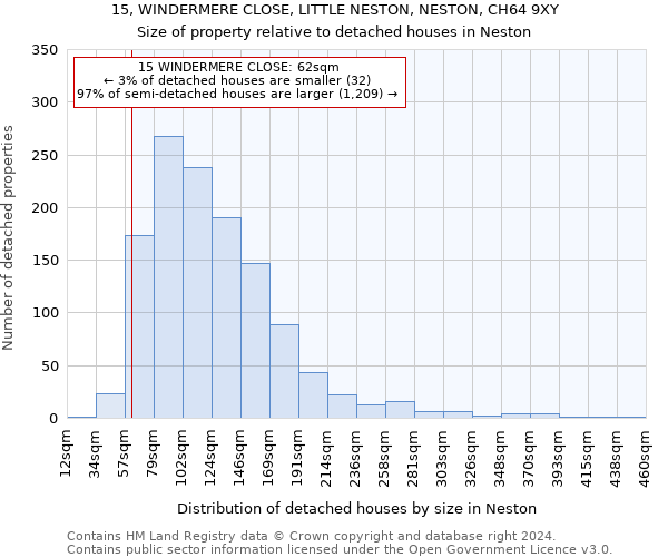 15, WINDERMERE CLOSE, LITTLE NESTON, NESTON, CH64 9XY: Size of property relative to detached houses in Neston