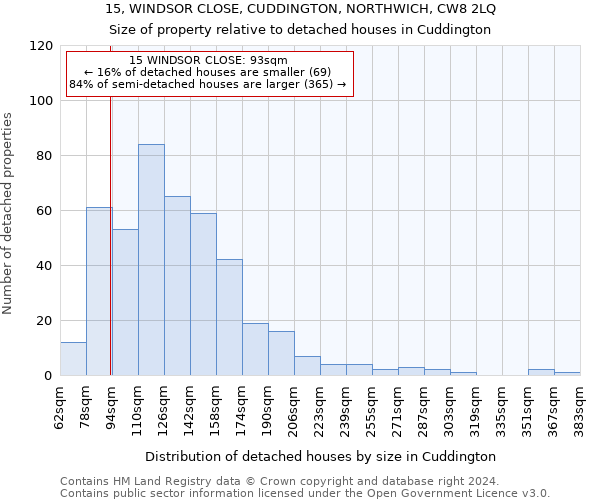 15, WINDSOR CLOSE, CUDDINGTON, NORTHWICH, CW8 2LQ: Size of property relative to detached houses in Cuddington