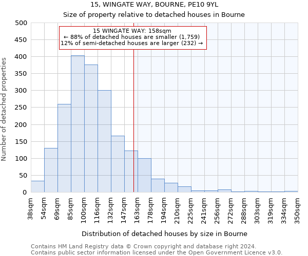 15, WINGATE WAY, BOURNE, PE10 9YL: Size of property relative to detached houses in Bourne